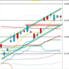 日足　日経２２５先物・ダウ・ナスダック　２０１９／４／２３