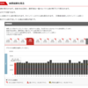 ＪＡＬ特典航空券ＰＬＵＳが導入されてどうなった