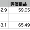 自分+0.76% > QQQ+0.31% > VOO+0.16%