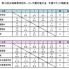 第10回全国高等学校カーリング選手権大会～予選ラウンドの結果