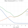 バイアス-バリアンスの分解と、アンサンブルの話