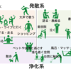 ストレスが溜まった時はお金をかけて発散したほうがいいのか？