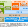 iDeCoが出来なくてもマッチング拠出がある