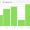 Ignite UI for React の 棒グラフを表示してみましょう！