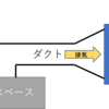 塗装ブースを自作してみた(1)　換気扇を選ぶ