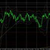 11月25日（木）【Day】ドル円・ユーロドルの本日の値動き・エントリーポイント・今後の値動き