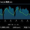 マラソン練習3月10日(金)