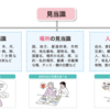 風土・気温と方言見当識（スマホより投稿）