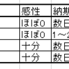 Twitter_アイコン検討から発注の判断まで（2/2）