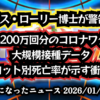 ◆海外医師テス・ローリー博士が警告 日本4200万回分の大規模接種データ、ロット別死亡率が示す衝撃