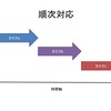 いろんなことをやってますね。という話