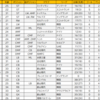 2024アジアカップ優勝候補戦力分析(日本、韓国、イラン、オーストラリア)