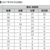 【自由民主主義の国アメリカと言う大嘘】