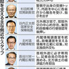  検証安倍政治　官邸主導　忖度を生んだ権勢 - 東京新聞(2018年9月9日)
