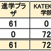  2024年 山形県公立中高一貫校 塾 合格実績 進学プラザ KATEKYO学院 進研ゼミ Z会 東桜学館 致道館