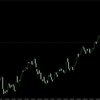 【FX】シンプルなトレードをするための考え方と実践方法！