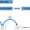 10001回目は変わるのだろうか　～数学的帰納法って面白いよ～