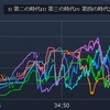 象徴を建てあう激戦だった。