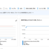Azure VM の可用性の状態がメトリックで提供されているという話
