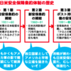 日米地位協定からJAL SKY Wi-Fiまで