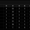 日ハム対横浜ファーム戦