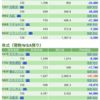 保有銘柄について(2020年7月7日)