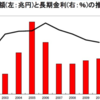 日銀国債引き受けについて語るなら、「有識者」「市場関係者」ではなく、「財務省・日銀の筋のものですが」と名乗るのが筋