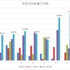 2016年10月の執筆成績