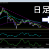 4月4日　ビットコイン相場観察　チャート分析