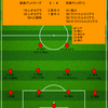 【2025 J1 第9節】鹿島アントラーズ 3 - 4 京都サンガF.C.　楽勝ムード暗転...まさかの逆転負けでホーム無敗記録ストップ