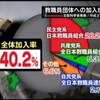 たかじんのあそこまで言って委員会 2012年2月5日放送 『日本の教育行政を考える』