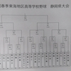 19'春季県大会