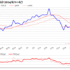 金プラチナ国内価格8/7とチャート