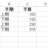 複数レコード（複数行）のJSONデータを作成する