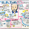 LEAN UX Japan Conference 2015