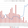 マイナスからの再スタート（ランを再開して）