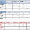 第30回青森県カーリング選手権大会の組合せ