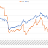 2021/06/07週_週間報告(+324.5pips, -4,418円)