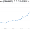 イーサリアムの時価総額がライトコインを超えた