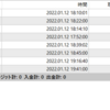 【日次】2022年01月12日のFX自動売買の実績