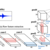 音に対するdeep learningの入門として環境音の識別をやってみる(2)