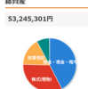 2026年1月の投資　64万円