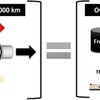 ★Detailed Characterization Studies of Vehicle and Rapid Aged Commercial Lean NOx Trap Catalysts