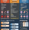 貧血の鑑別診断アルゴリズム｜MCV分類8ステップで小球性・正球性・大球性を絞り込む