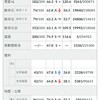 【全統センター試験プレテスト　結果】