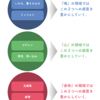 【図解④】この６つを意識するとインスピレーションが豊かになる！