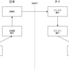 After Bitcoinを本当は読みたくないけど読んでみた4