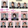 07月18日、大倉孝二(2024)