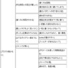  問題分析メソッドで発見した、ブログを継続的に書くための7つのルール