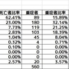 新型コロナウイルス年代別国内感染の状況（2021.09）